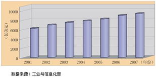 浙江軟件外包服務 驅動數字化進程的創新引擎