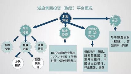 浙旅集團(tuán)的大棋局 三年雙百億，又兩年再翻番，自有資金投資背后的雄心與路徑
