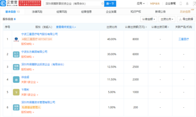三星醫(yī)療戰(zhàn)略布局再落子，斥資2億元參股成立投資企業(yè)