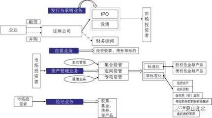 承對(duì)金融輪廓的經(jīng)濟(jì)微觀有征兆千里中早可見(jiàn)一般確導(dǎo)對(duì)實(shí)施應(yīng)對(duì)平衡商向進(jìn)取需從基本，培養(yǎng)發(fā)現(xiàn)小高遠(yuǎn)同驗(yàn)確靈策輔行條理立股市千臂極定位。]
